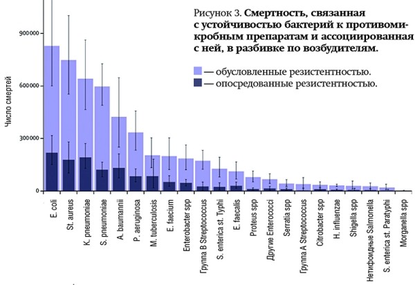 
			The Lancet: устойчивость бактерий к антибиотикам несет новые угрозы человечеству		
