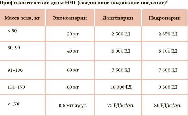 
			Терапия COVID-19: белорусский подход		