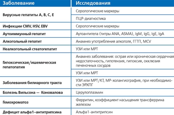 
			Лекарственные поражения печени		