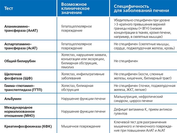 
			Лекарственные поражения печени		