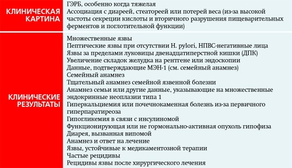 
			Острая гастродуоденальная боль. Часть 2		