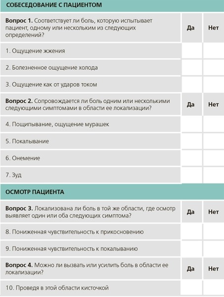 
			Нейропатическая боль: трудный пациент. Часть 1		