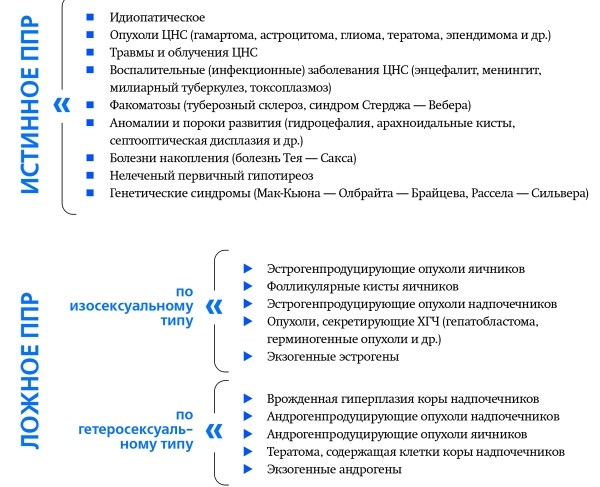 УЗИ в диагностике преждевременного полового развития девочек
УЗИ в диагностике преждевременного полового развития девочек
