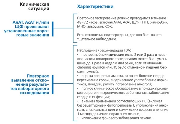 
			Лекарственные поражения печени		