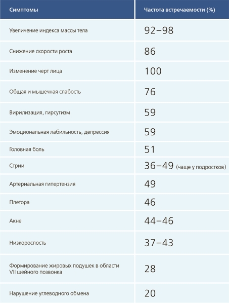 Синдром Кушинга у детей
Синдром Кушинга у детей