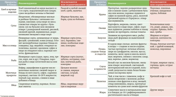 
			Как и чем питаться при COVID-19?		