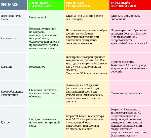 
			Жаропонижающая терапия при лихорадках у детей		