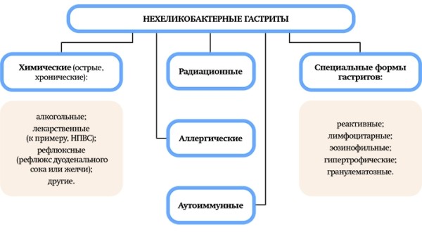 Природа хронической гастродуоденальной боли. Часть 2
Природа хронической гастродуоденальной боли. Часть 2