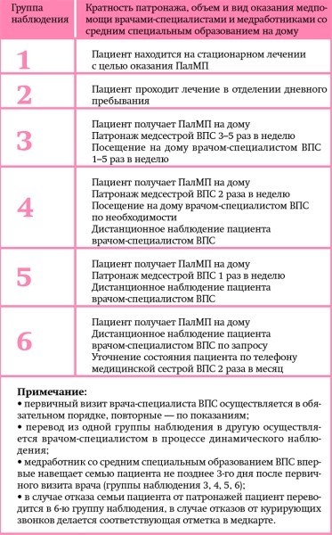 
			Паллиативная медицинская помощь: от истоков до современности. Часть 2		