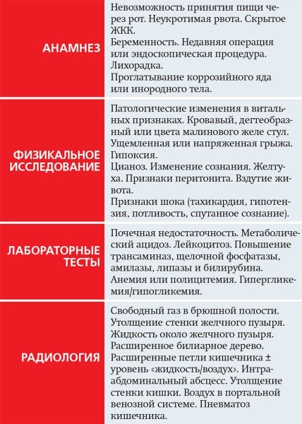 
			Острая гастродуоденальная боль. Часть 1		