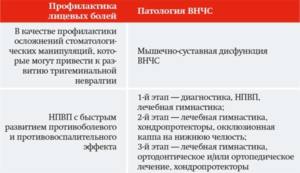Современное представление о противоболевой терапии		 
			Современное представление о противоболевой терапии