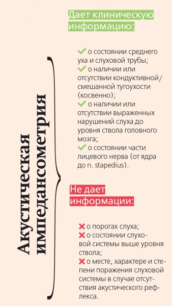 
			Найти причину глухоты		