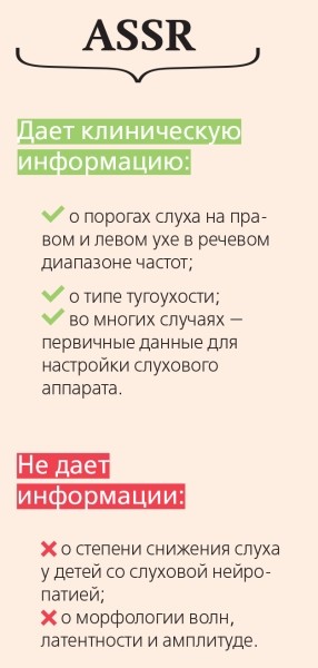 
			Найти причину глухоты		