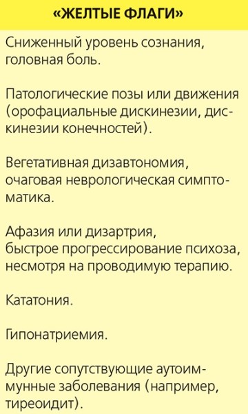 
			Аутоиммунный энцефалит		