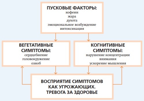 Паническое расстройство (ПР): клиника, лечение, прогноз
Паническое расстройство (ПР): клиника, лечение, прогноз
