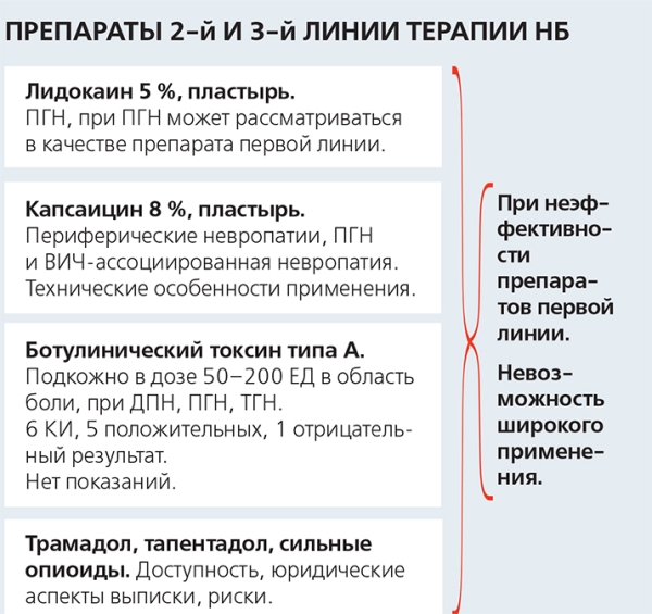 
			Нейропатическая боль: трудный пациент. Часть 2		