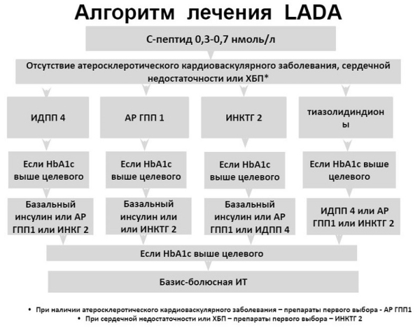 
			Современная классификация и диагностика сахарного диабета		